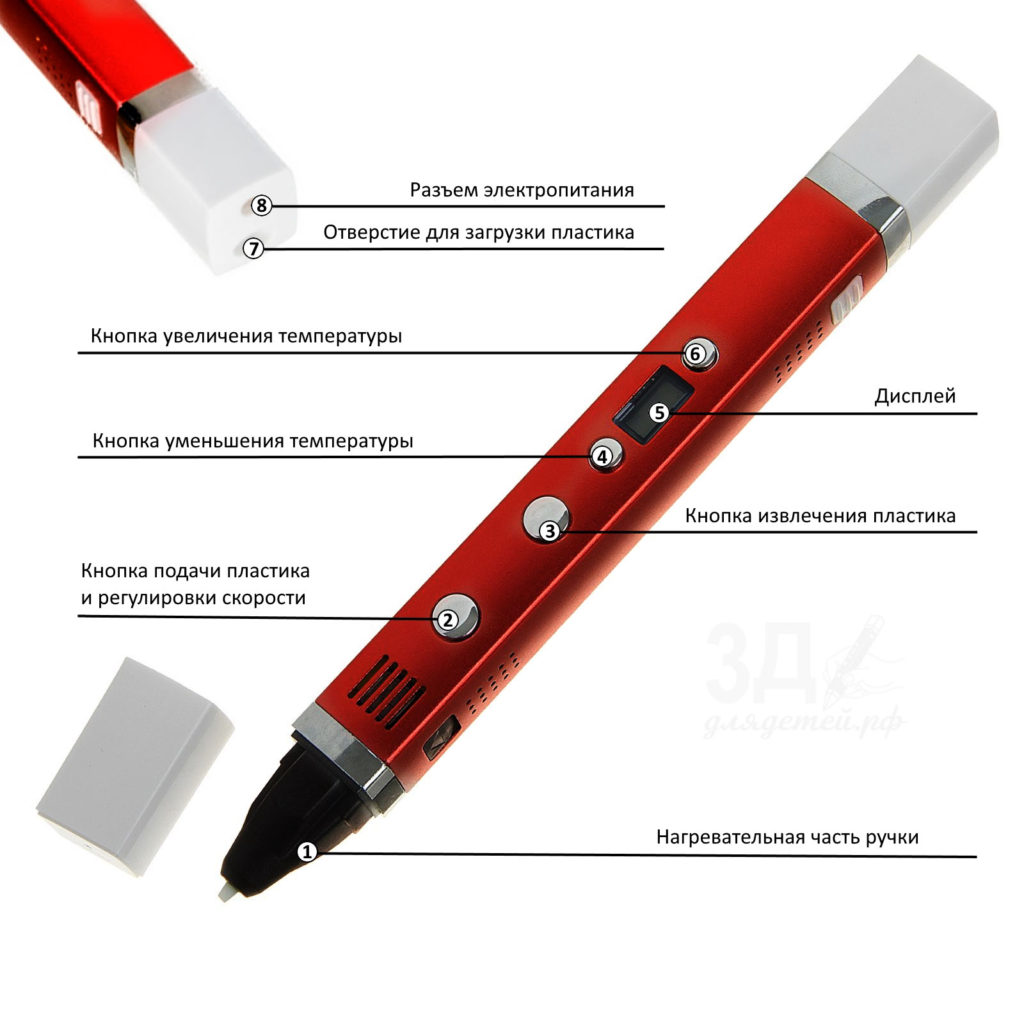 3D ручка Myriwell rp100c